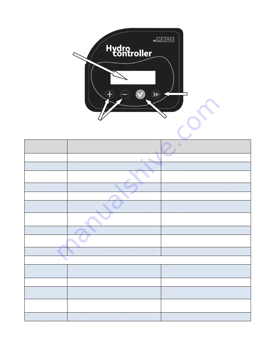 MAC3 HCW-HCA MM User Manual Download Page 7