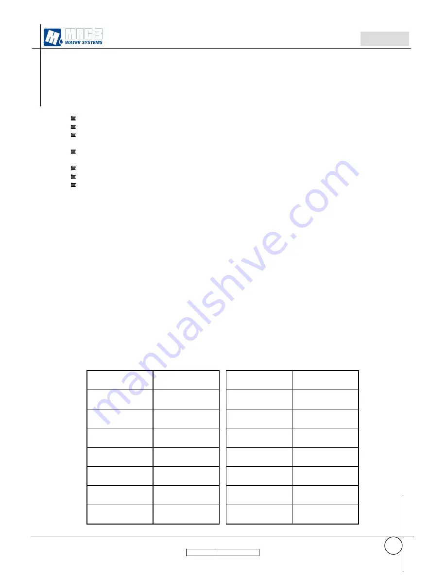 MAC3 HydroController HCA MM XP User Manual Download Page 19