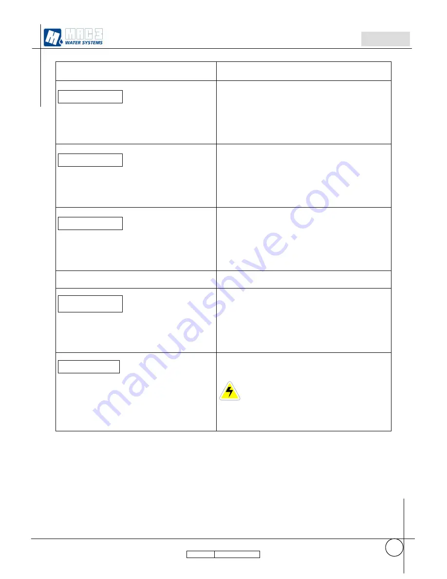 MAC3 HydroController HCA MM XP User Manual Download Page 33