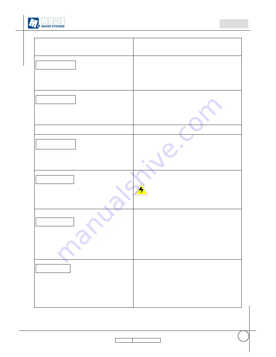 MAC3 HydroController HCA MM XP User Manual Download Page 74