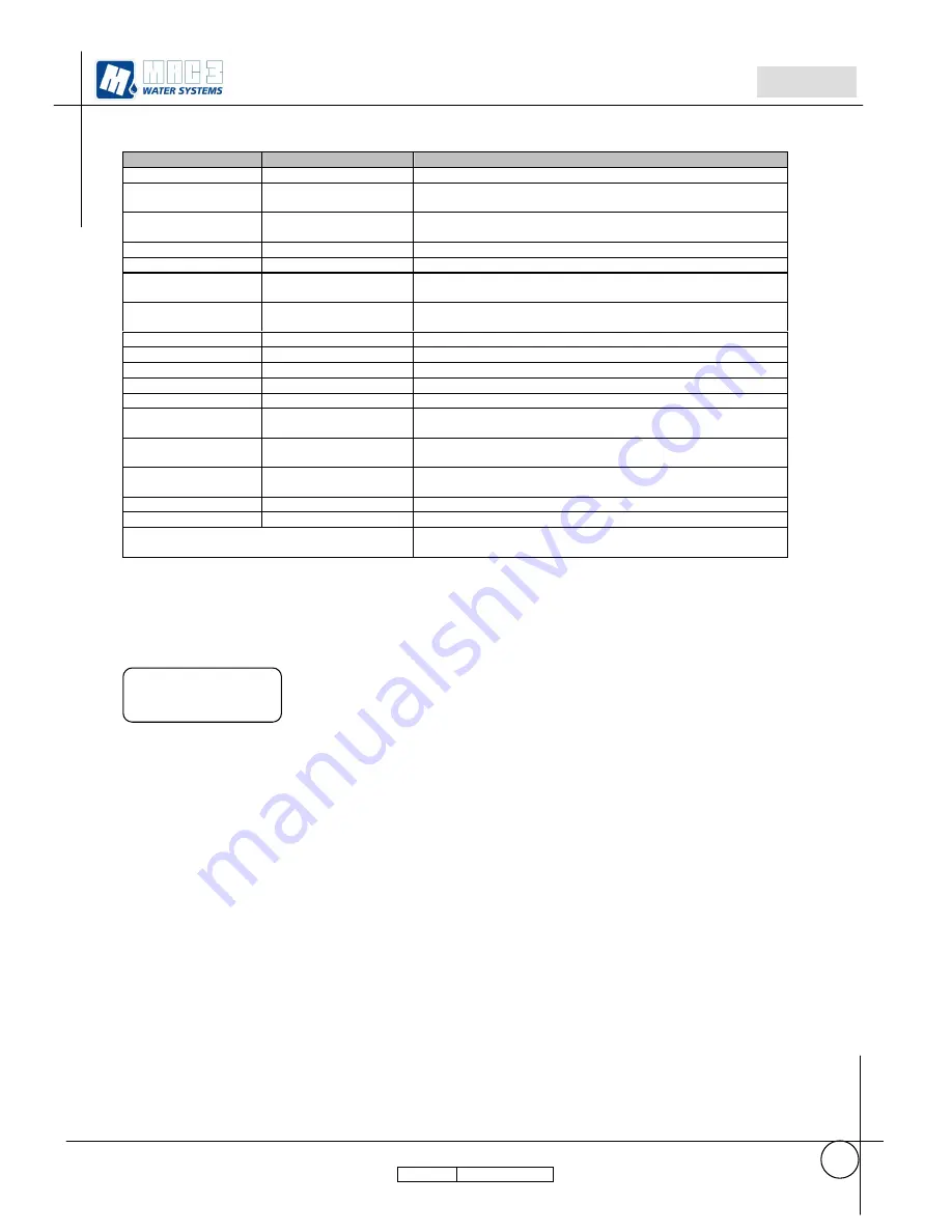 MAC3 HydroController HCA MM XP User Manual Download Page 78