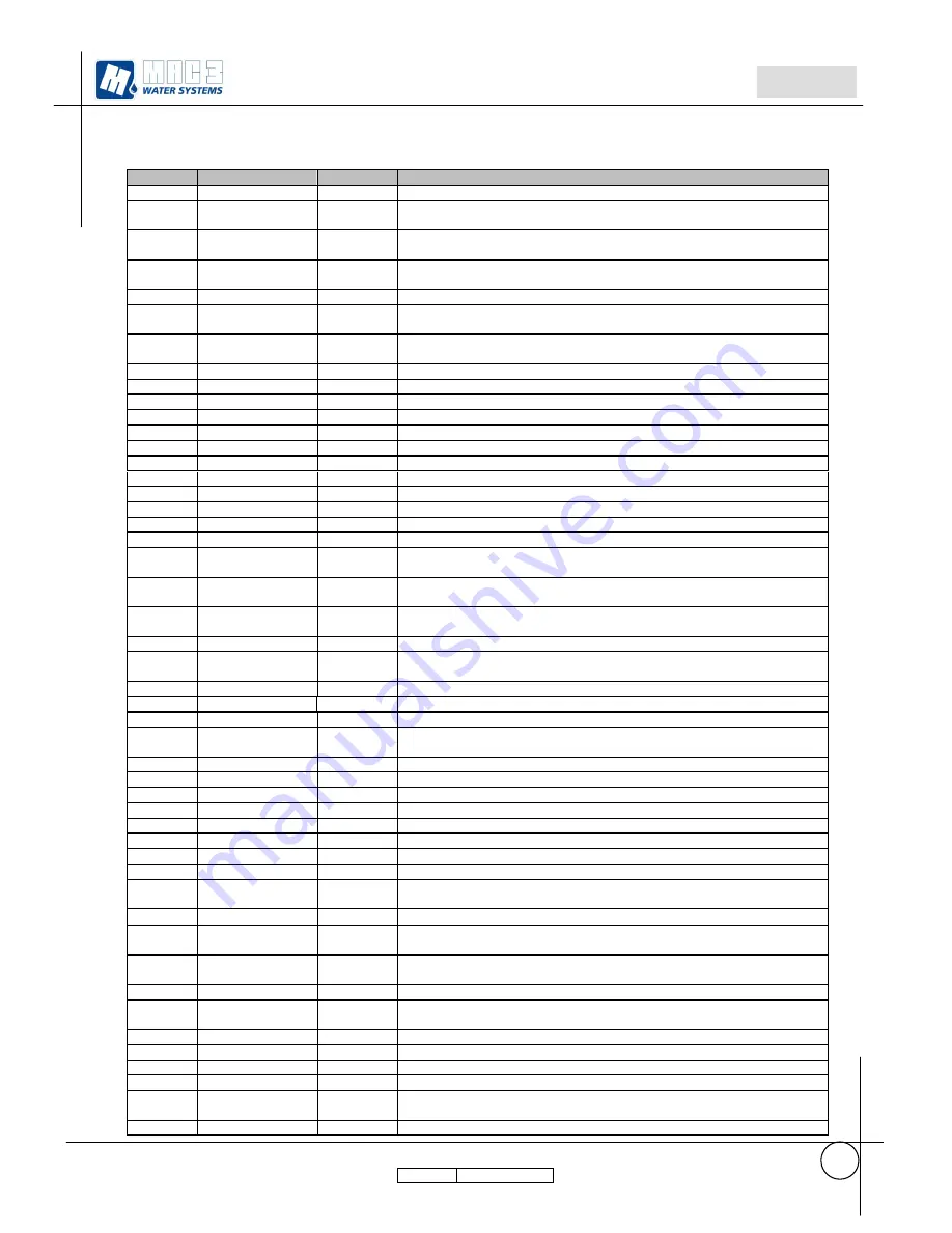 MAC3 HydroController HCA MM XP User Manual Download Page 81