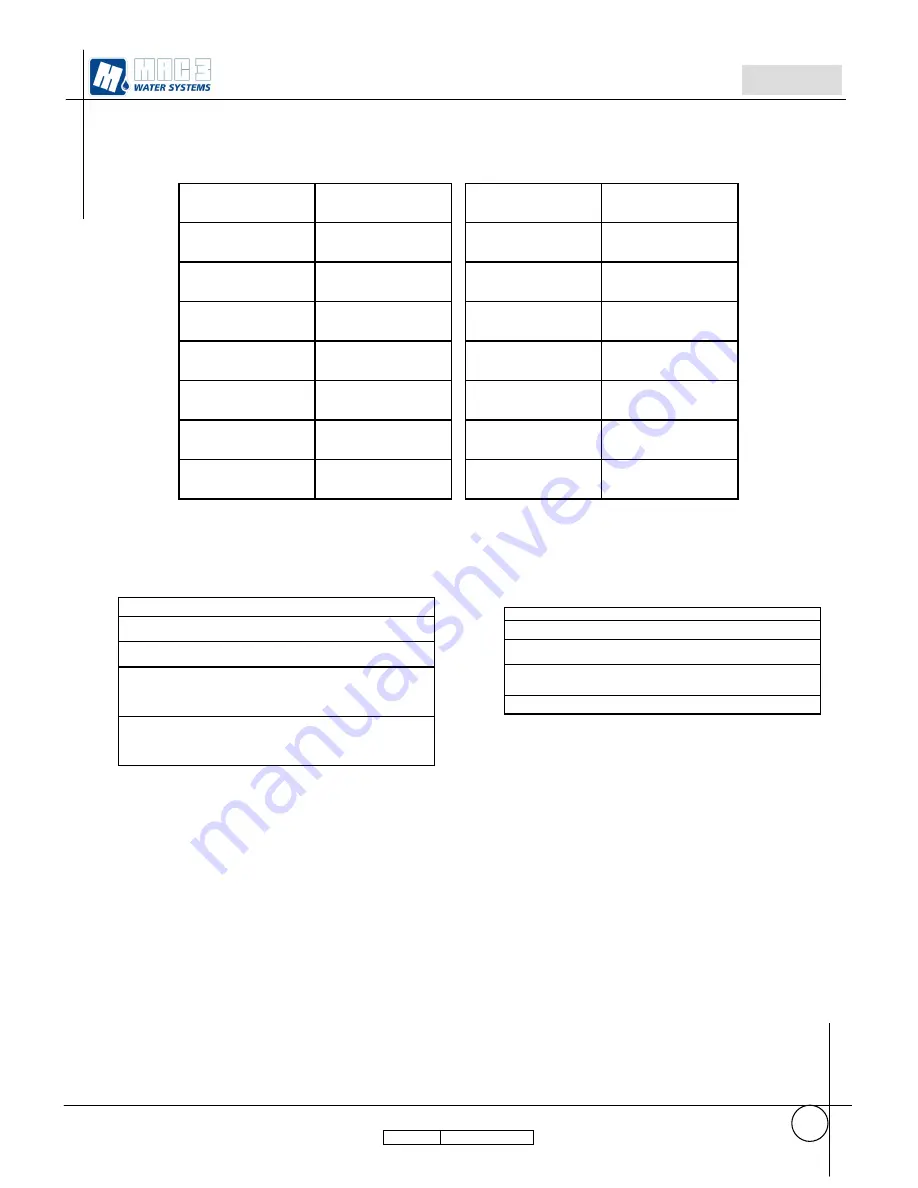 MAC3 HydroController HCW MT 1P User Manual Download Page 20