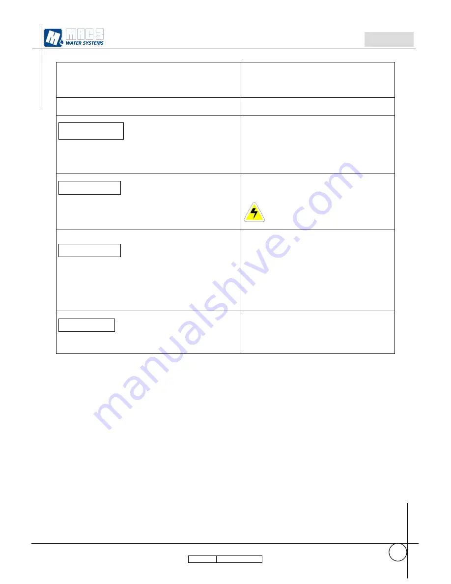 MAC3 HydroController HCW MT 1P User Manual Download Page 31