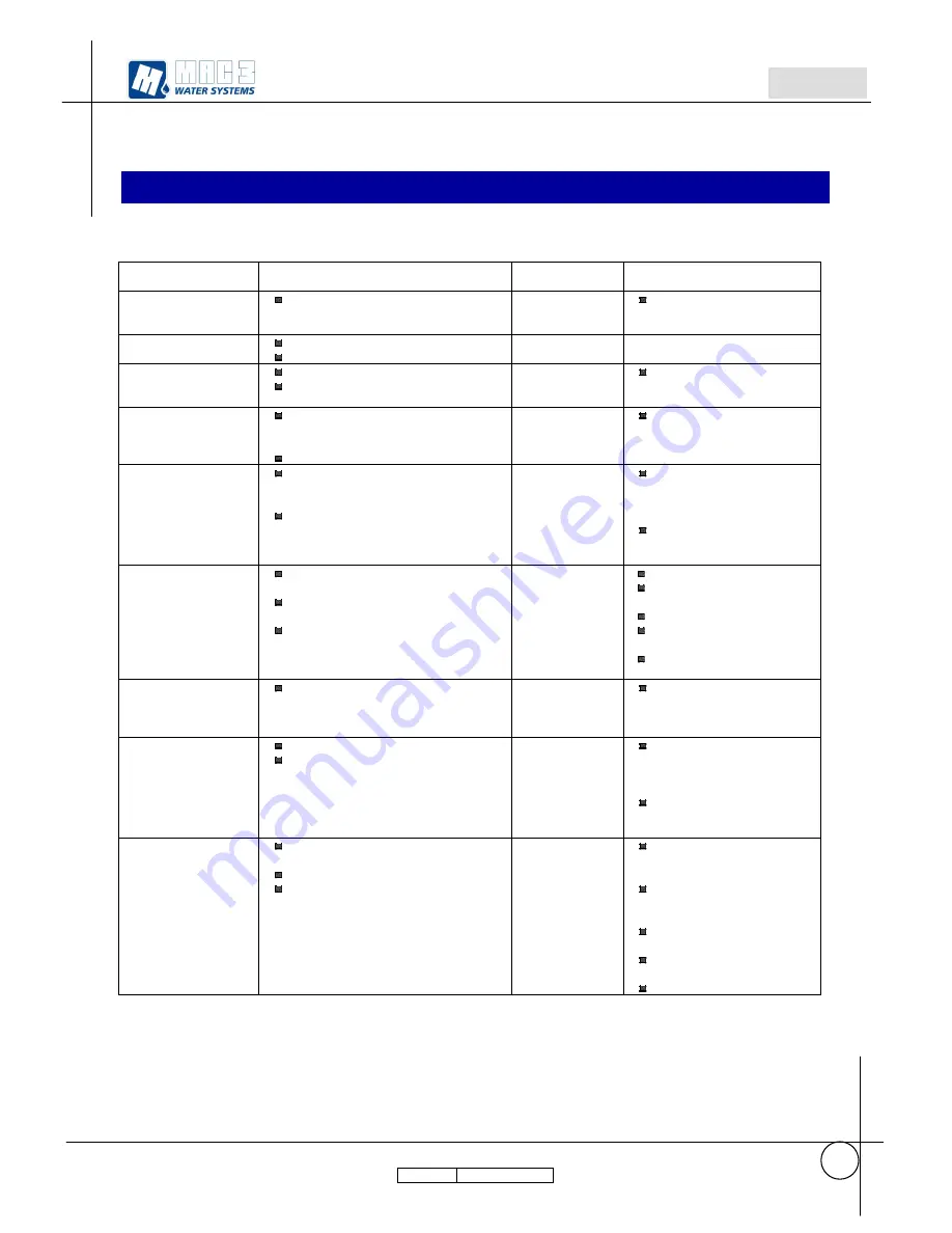 MAC3 HydroController HCW MT 1P User Manual Download Page 35