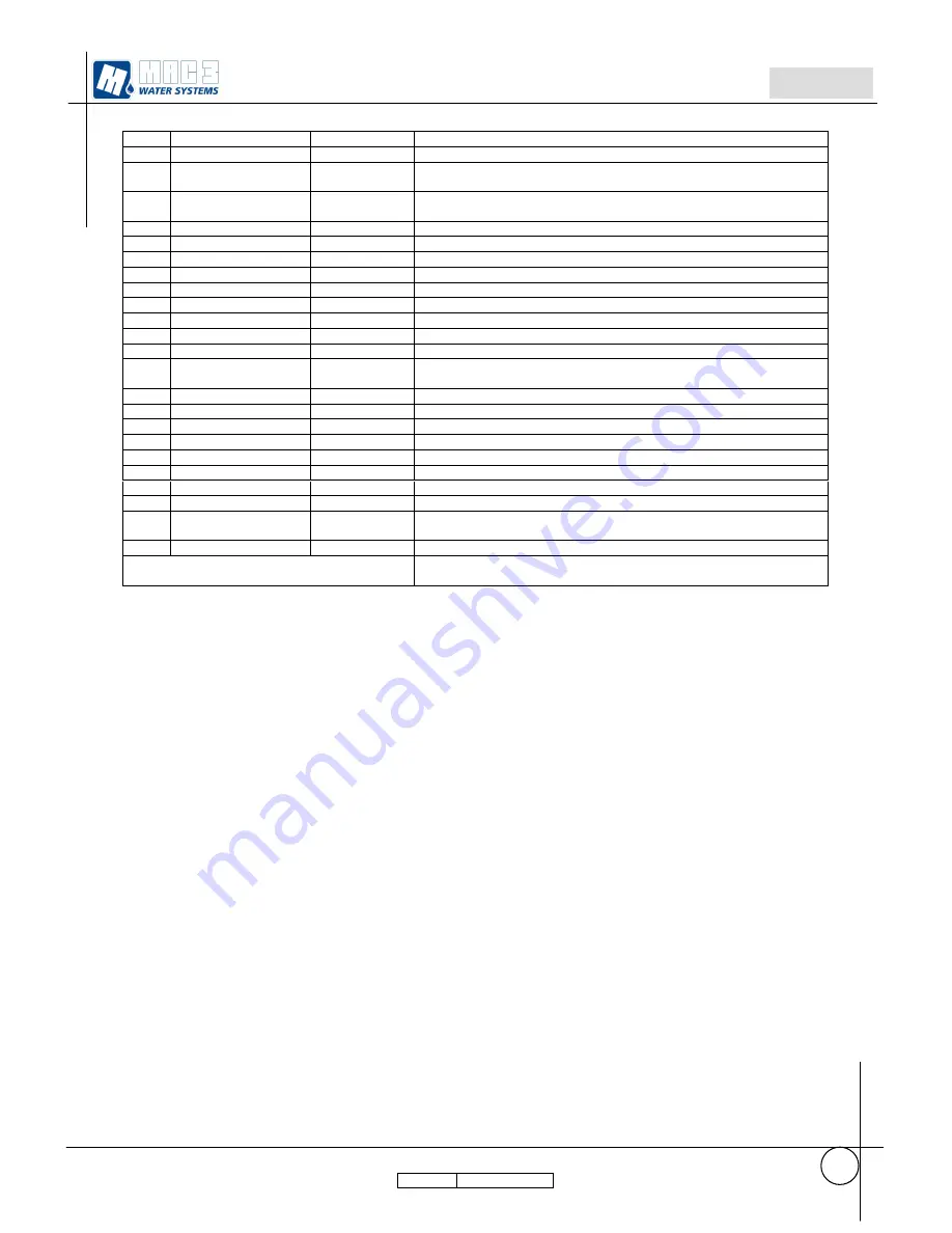 MAC3 HydroController HCW MT 1P User Manual Download Page 41