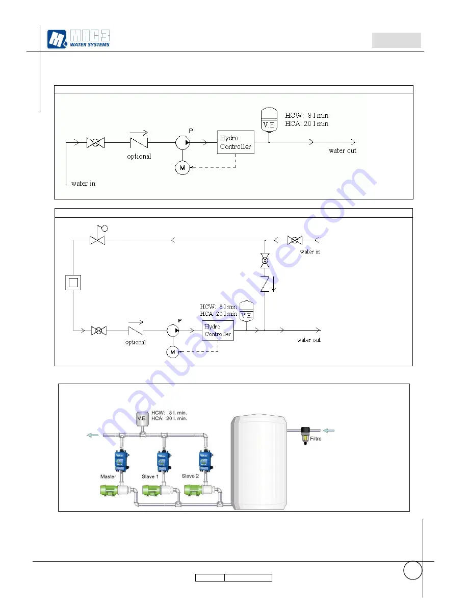 MAC3 HydroController HCW MT 1P User Manual Download Page 64