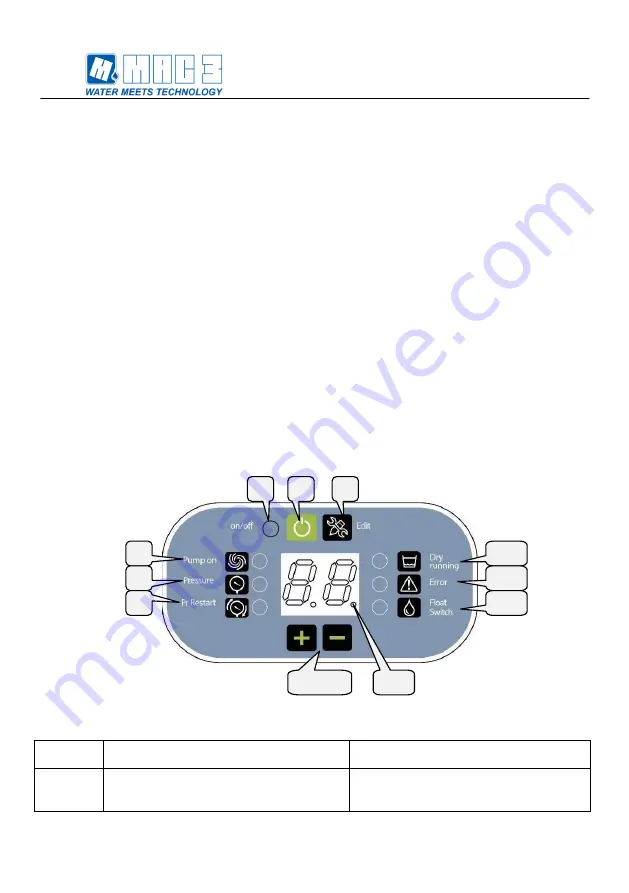 MAC3 PresSystem Manual Download Page 30