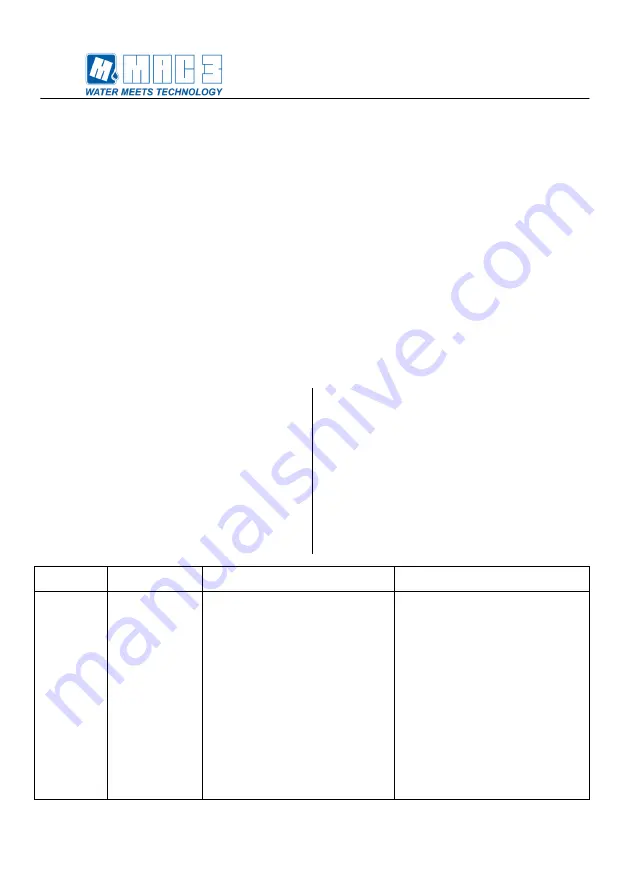 MAC3 PresSystem Manual Download Page 42