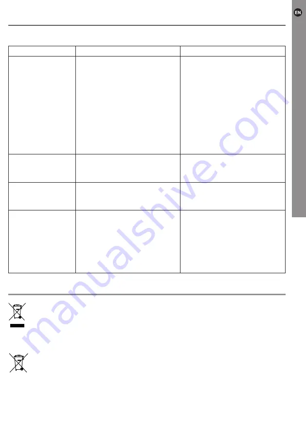 MacAllister 317FX Скачать руководство пользователя страница 33