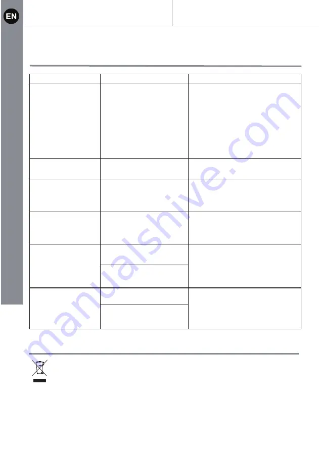 MacAllister MSPS1200 Let'S Get Started Download Page 38