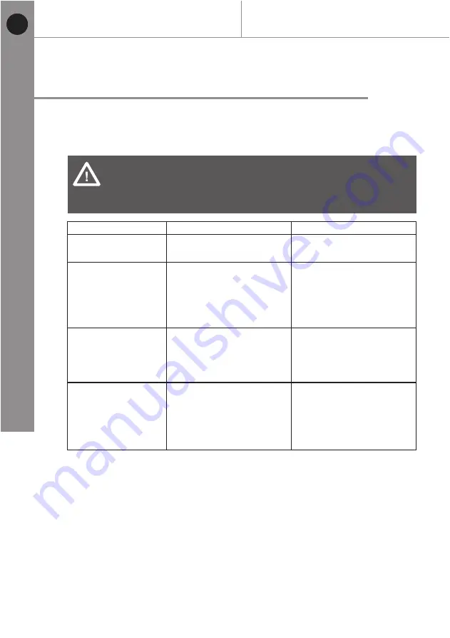 MacAllister MTC650 Manual Download Page 34