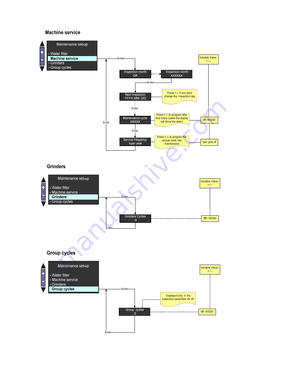 Macco ILC-200 Technical Instructions Download Page 44