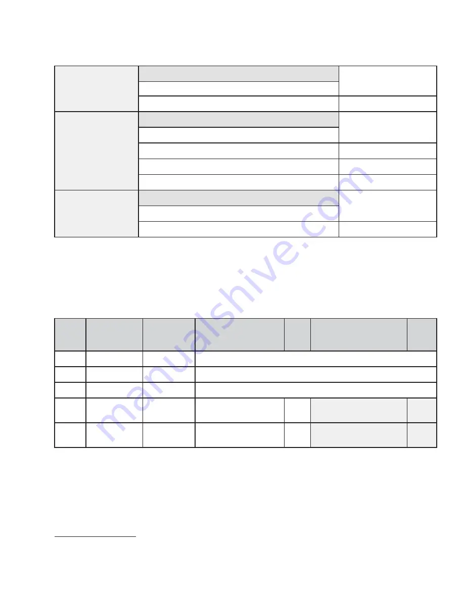 MacDon NEW HOLLAND D2 Series Operator'S Manual Download Page 147