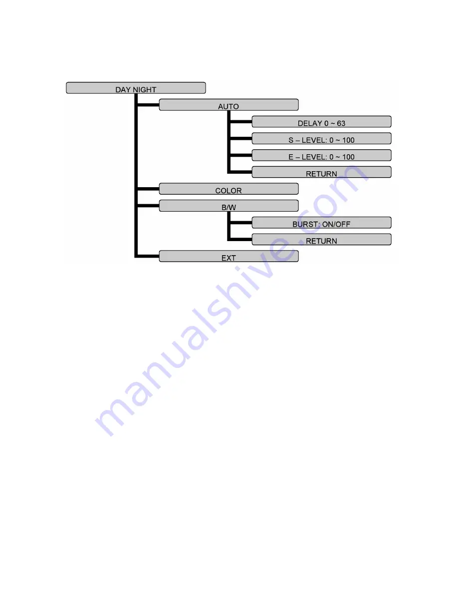 Mace MacePro MPC-BOX User Manual Download Page 7