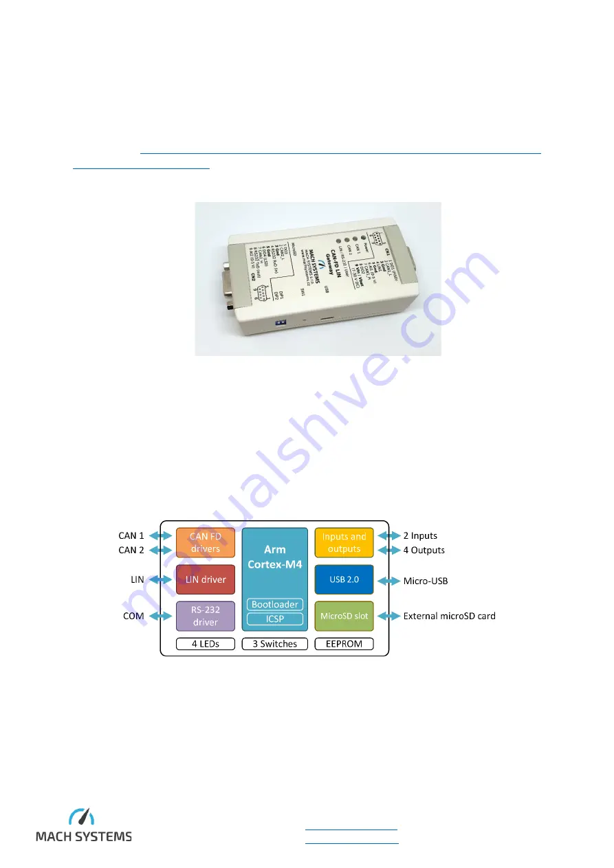 MACH SYSTEMS CANFD-LIN-GW Скачать руководство пользователя страница 4
