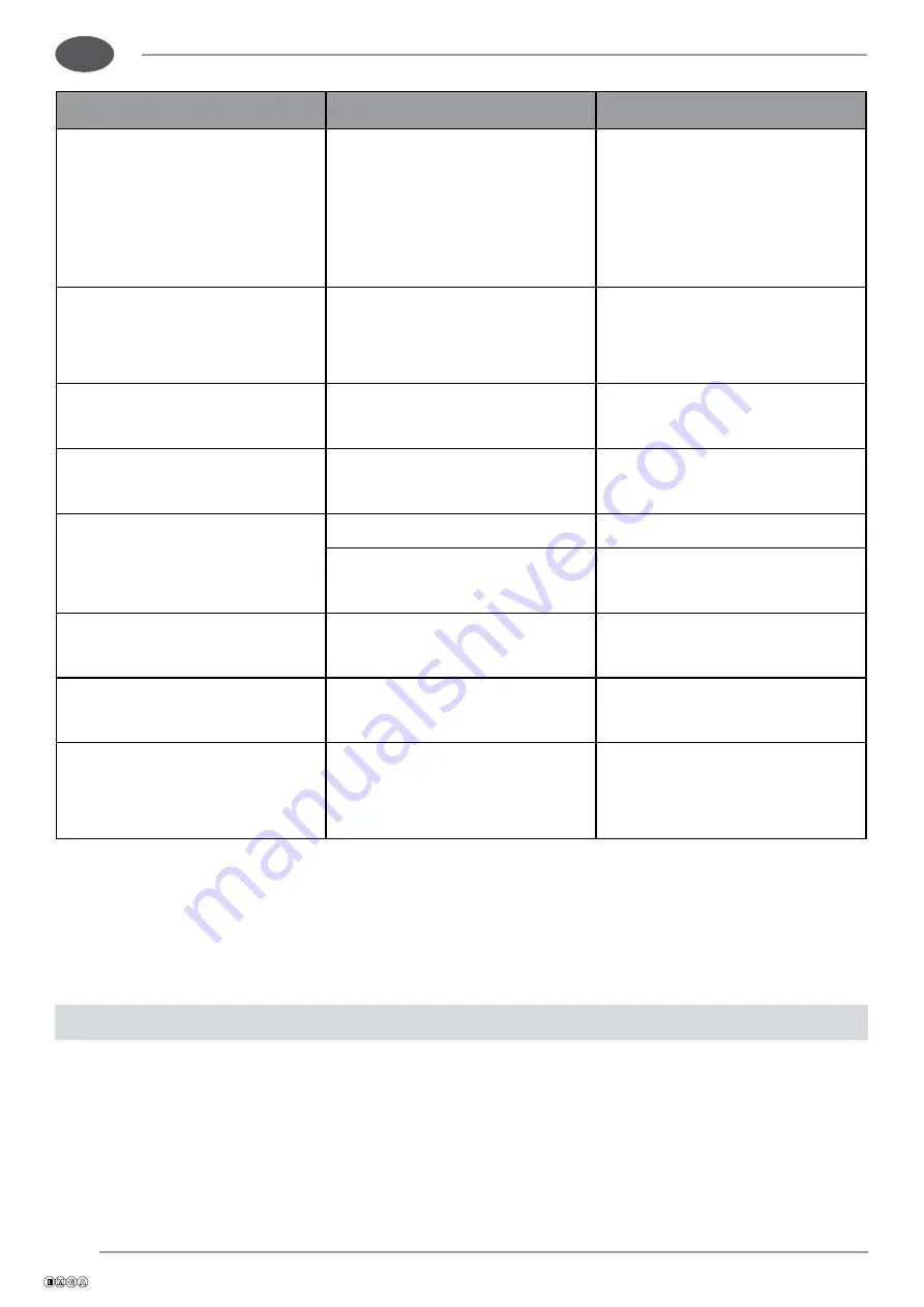 Mach 250sr Use And Maintenance Manual Download Page 41