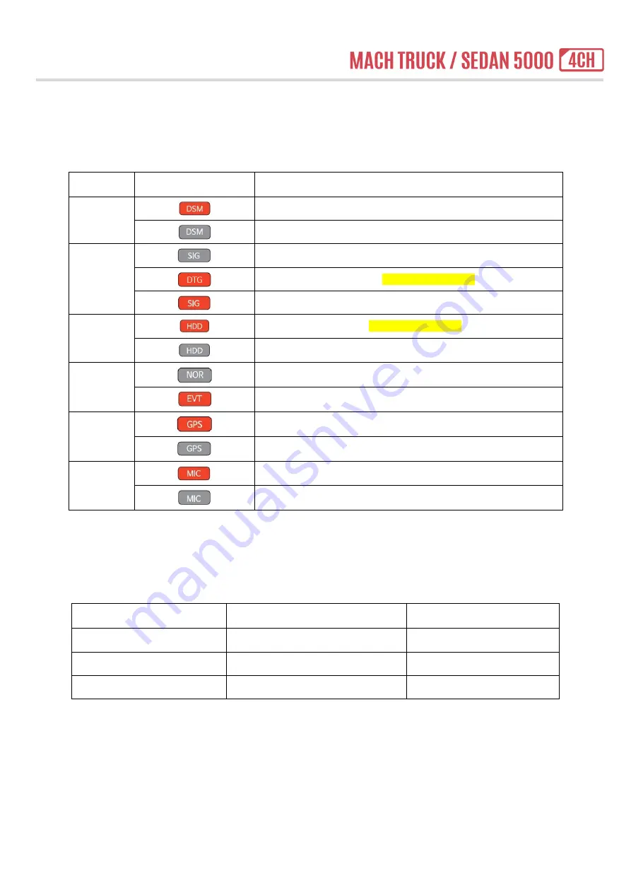 Mach Truck 5000-4CH User Manual Download Page 12