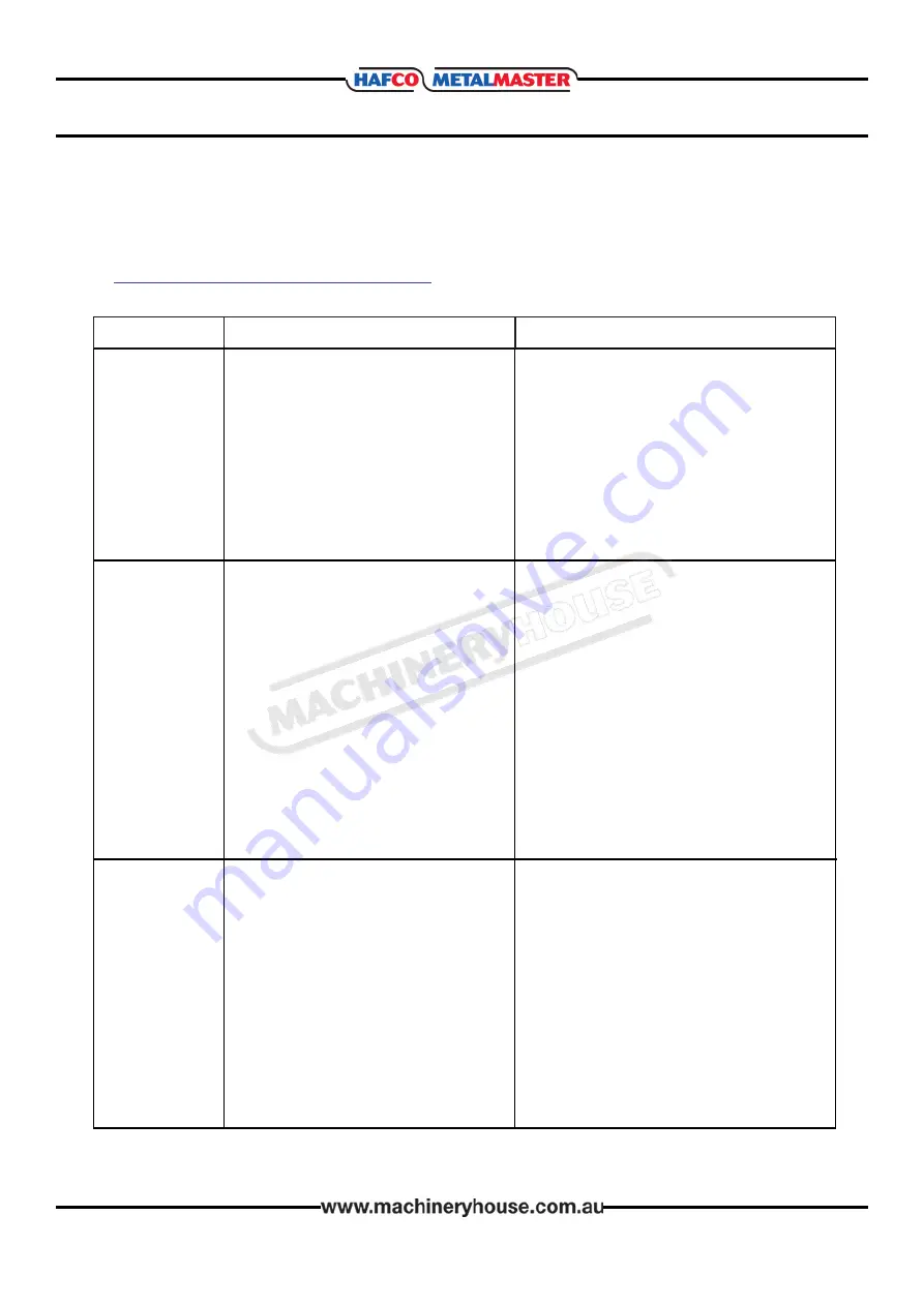 MachineryHouse Hafco MetalMaster HM-51B Operation Manual Download Page 30