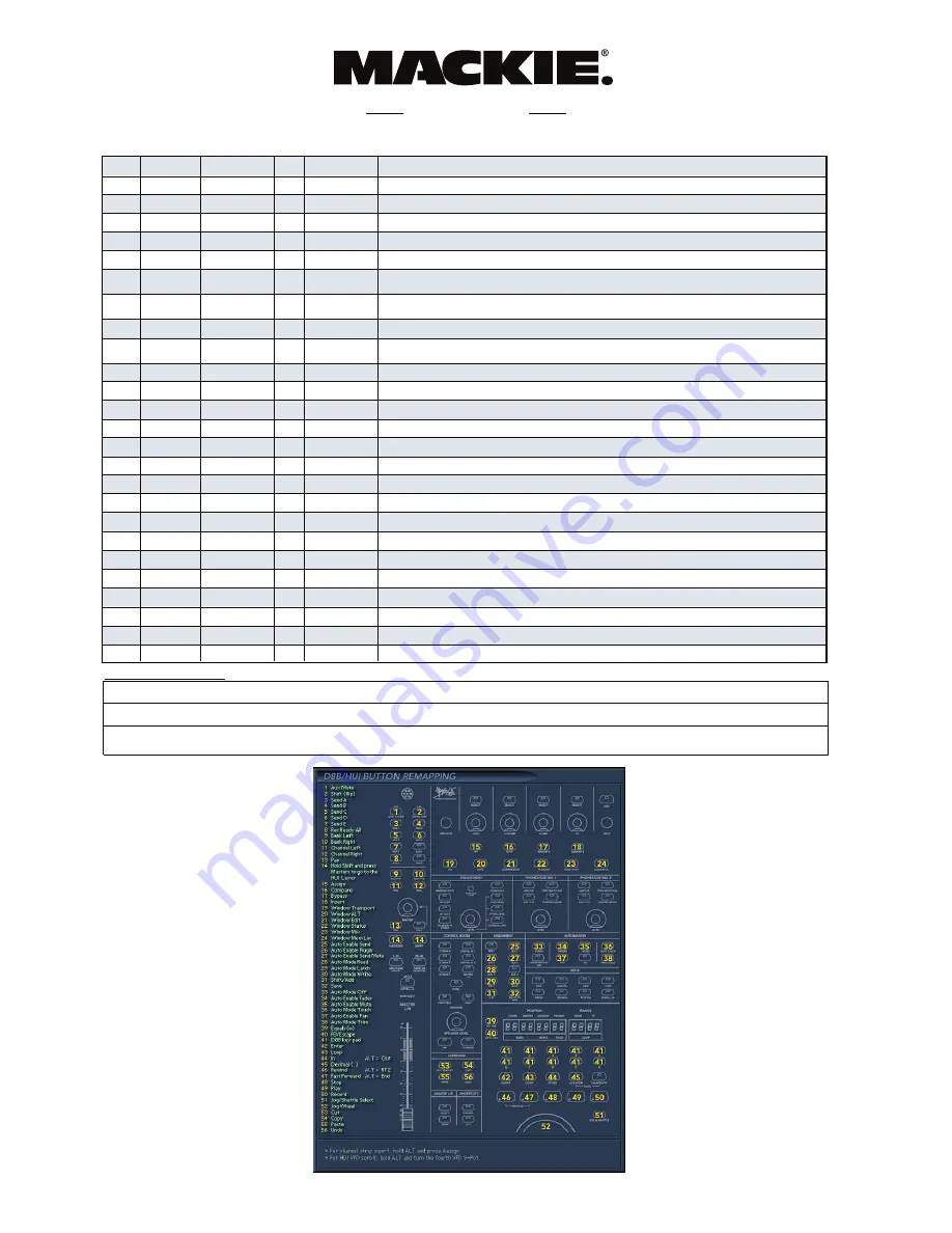 Mackie Digital 8Bus D8B v5.1 Owner'S Manual Download Page 183