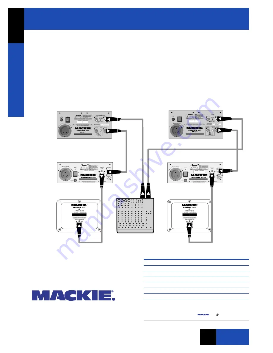 Mackie FUSSION 1800SA Specification Download Page 4