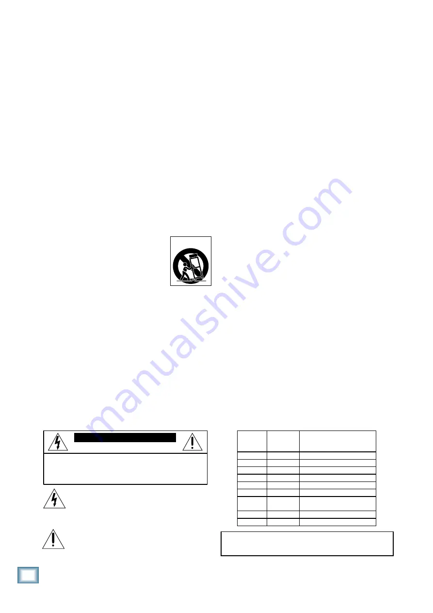 Mackie HD1531 Owner'S Manual Download Page 2