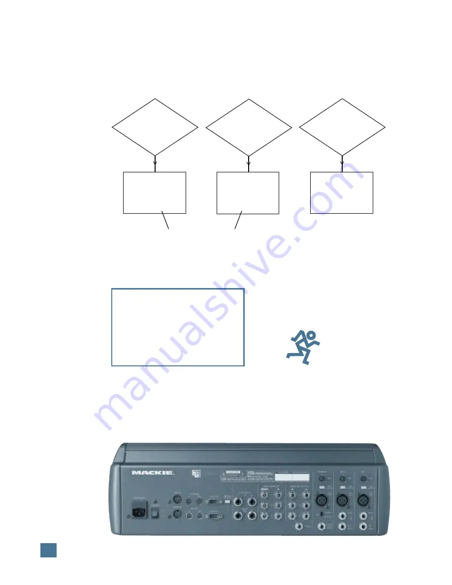 Mackie HUI Reference Manual Download Page 4