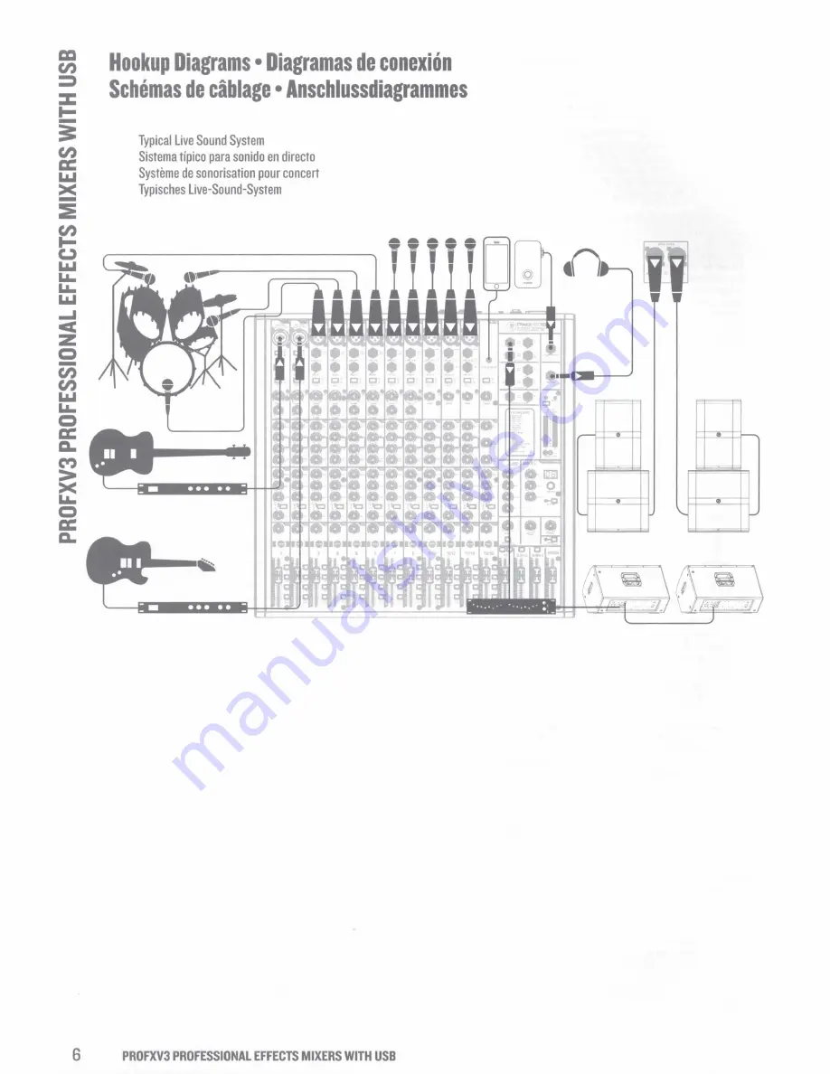 Mackie ProFX v3 Series Quick Start Manual Download Page 3