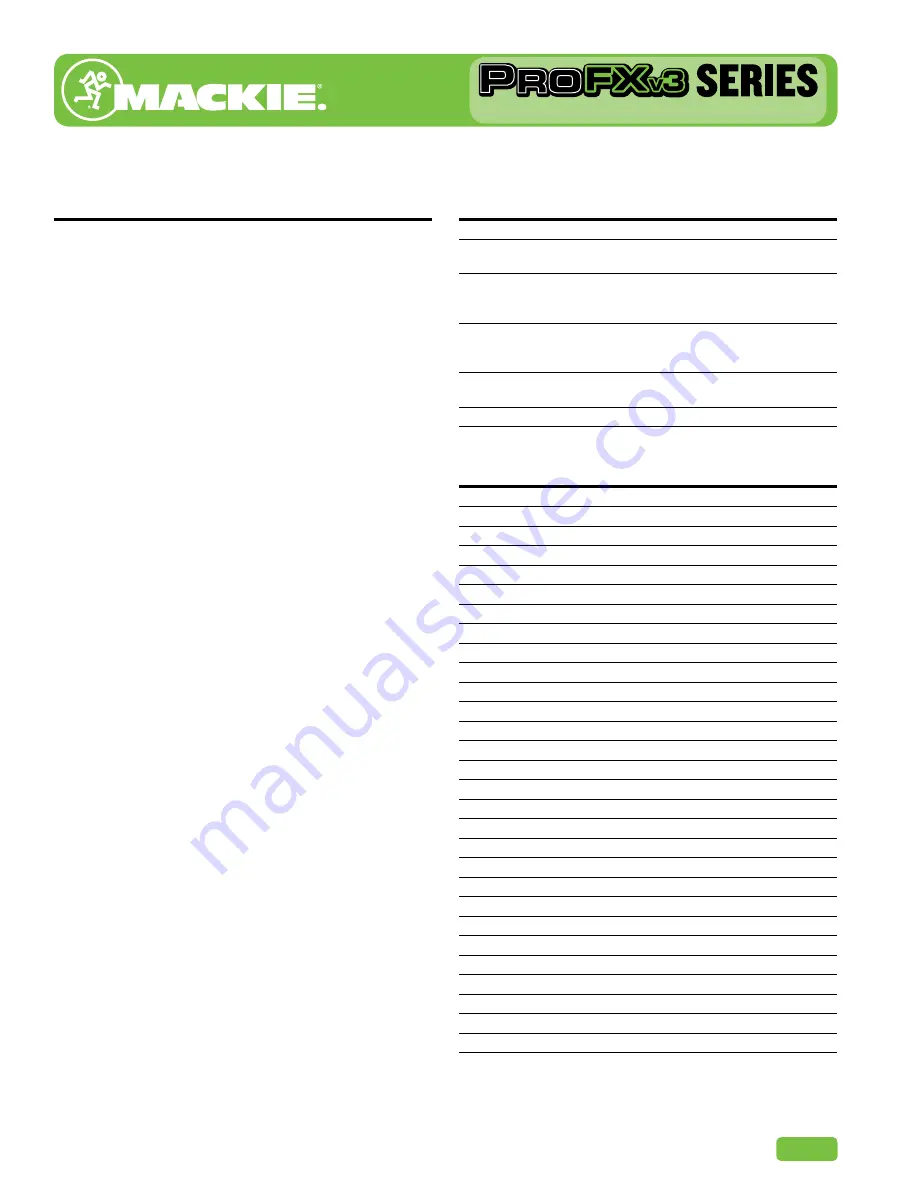 Mackie ProFX v3 Series Quick Start Manual Download Page 17