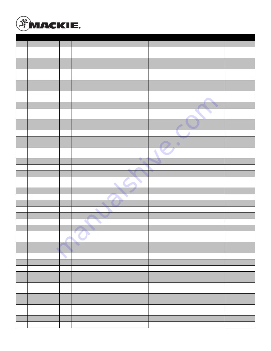 Mackie Thump18S Service Manual Download Page 14