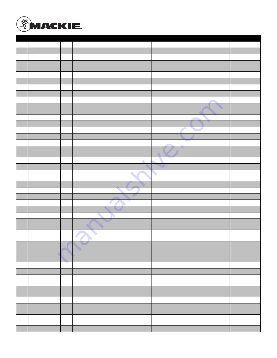 Mackie Thump18S Service Manual Download Page 19