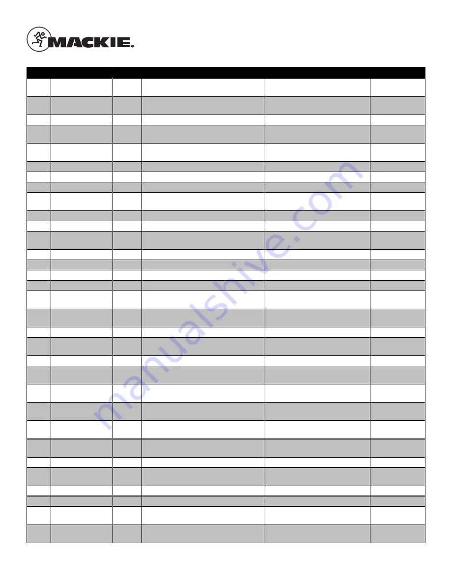 Mackie Thump18S Service Manual Download Page 25