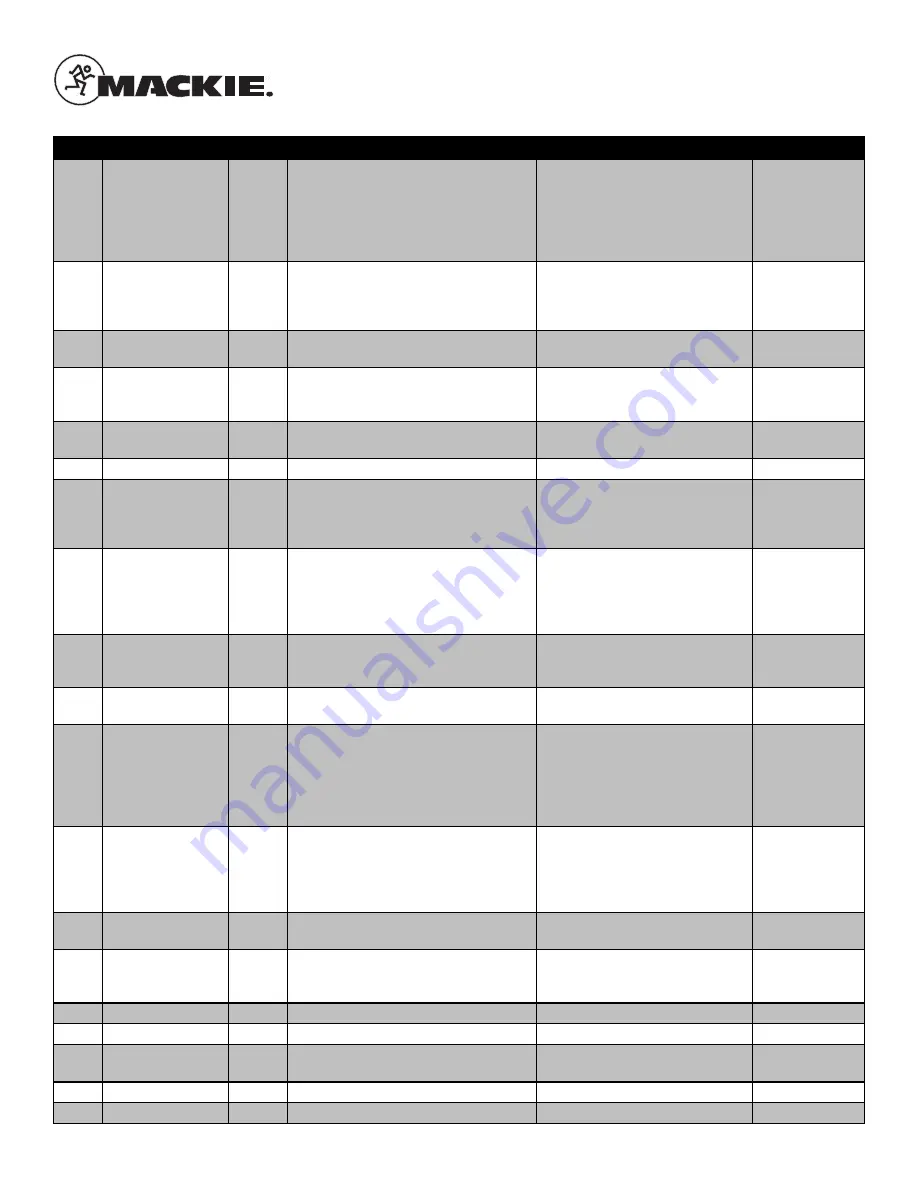 Mackie Thump18S Service Manual Download Page 28