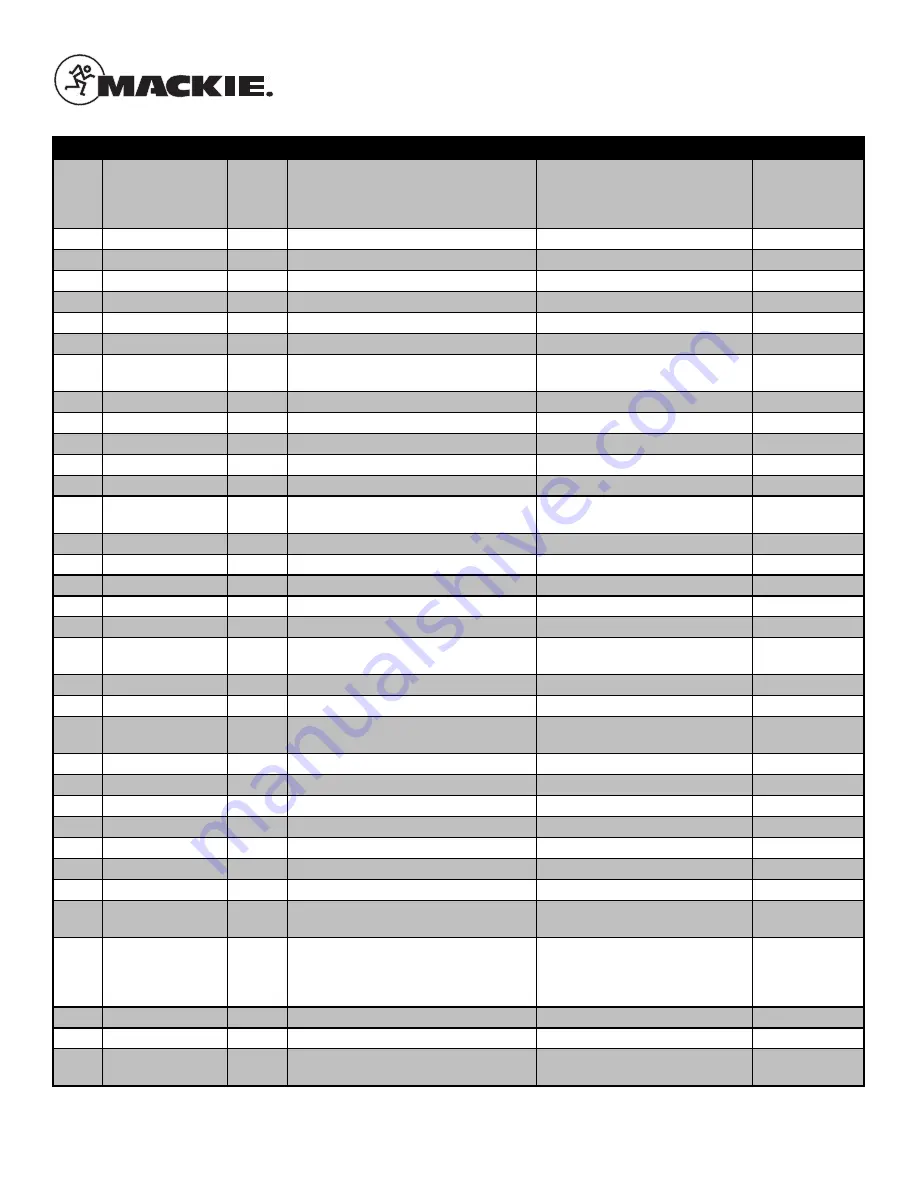 Mackie Thump18S Service Manual Download Page 30