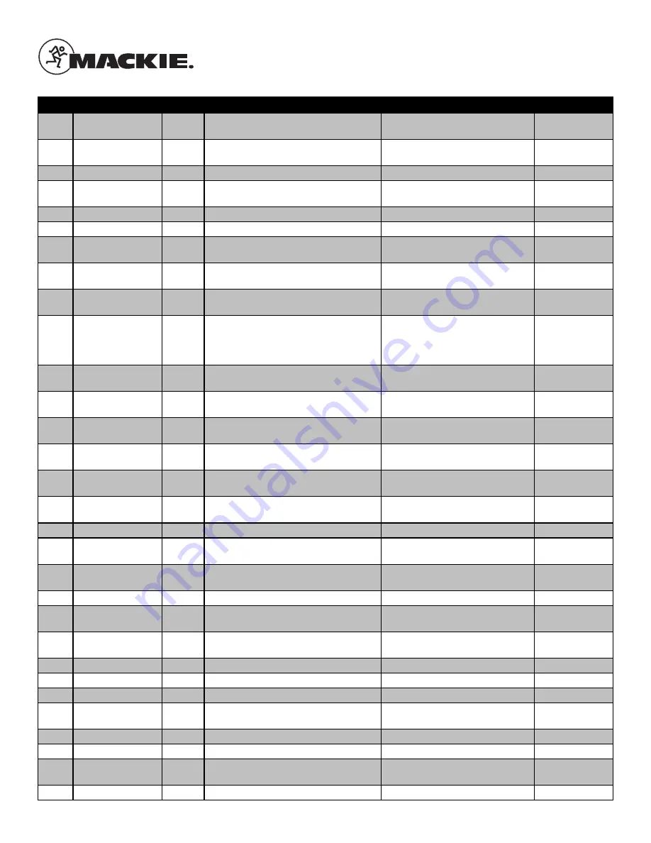 Mackie Thump18S Service Manual Download Page 35