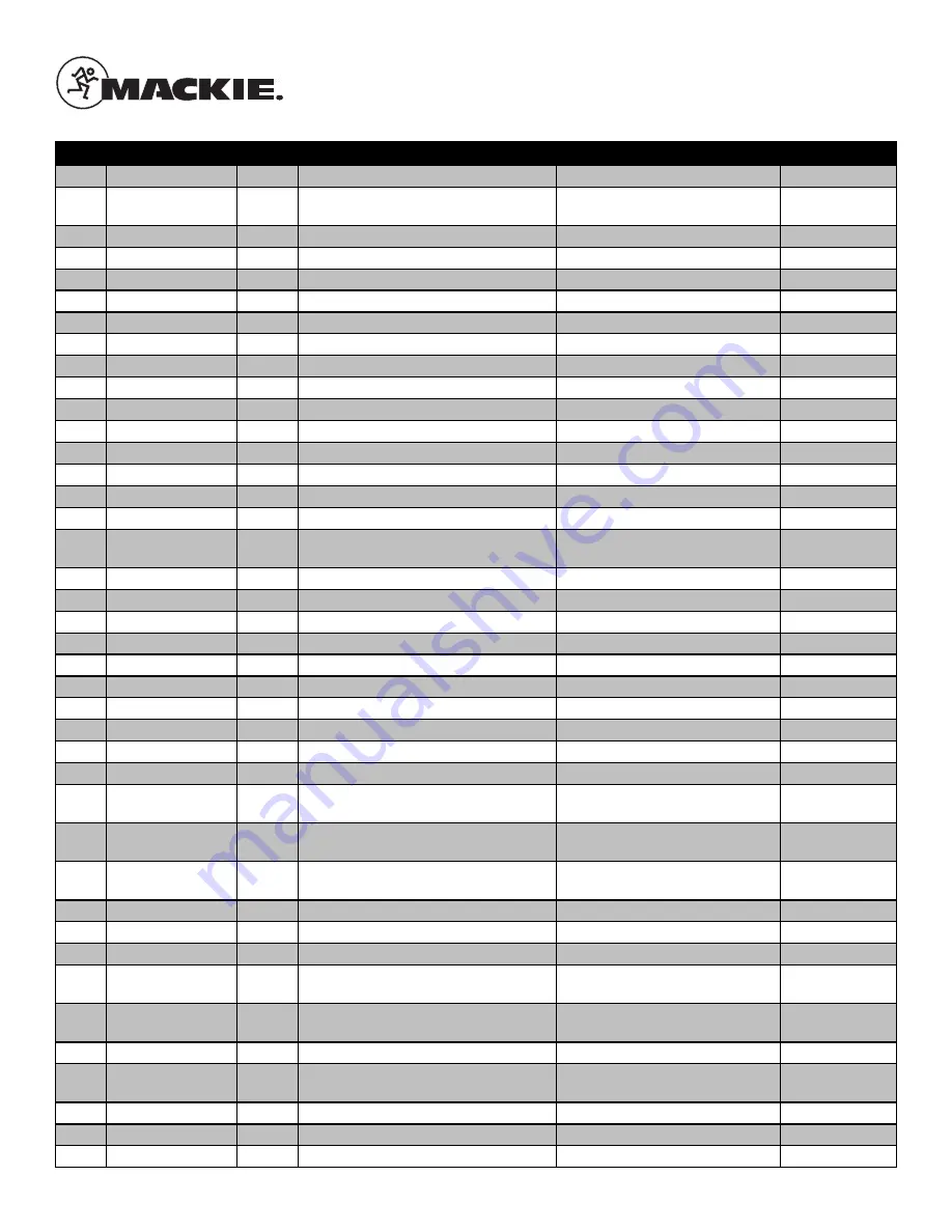 Mackie Thump18S Service Manual Download Page 37