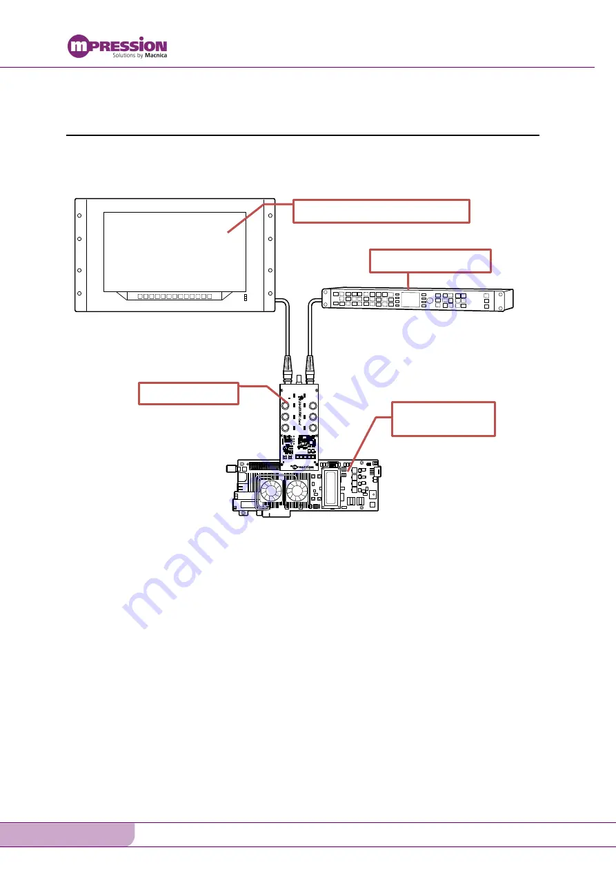 Macnica Mpression 12G-SDI FMC Card Getting Started Download Page 10