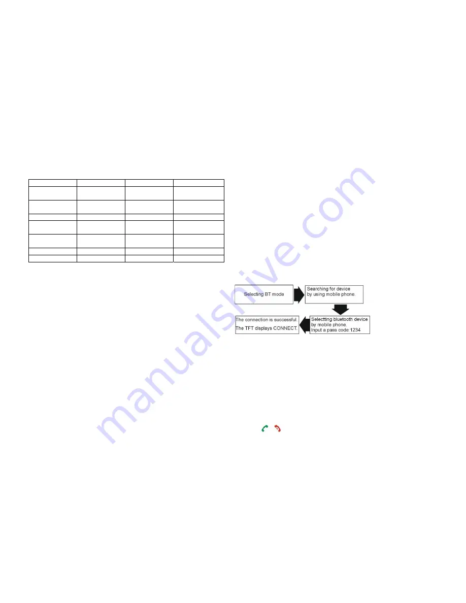 Macrom M-DVD7601 Скачать руководство пользователя страница 18