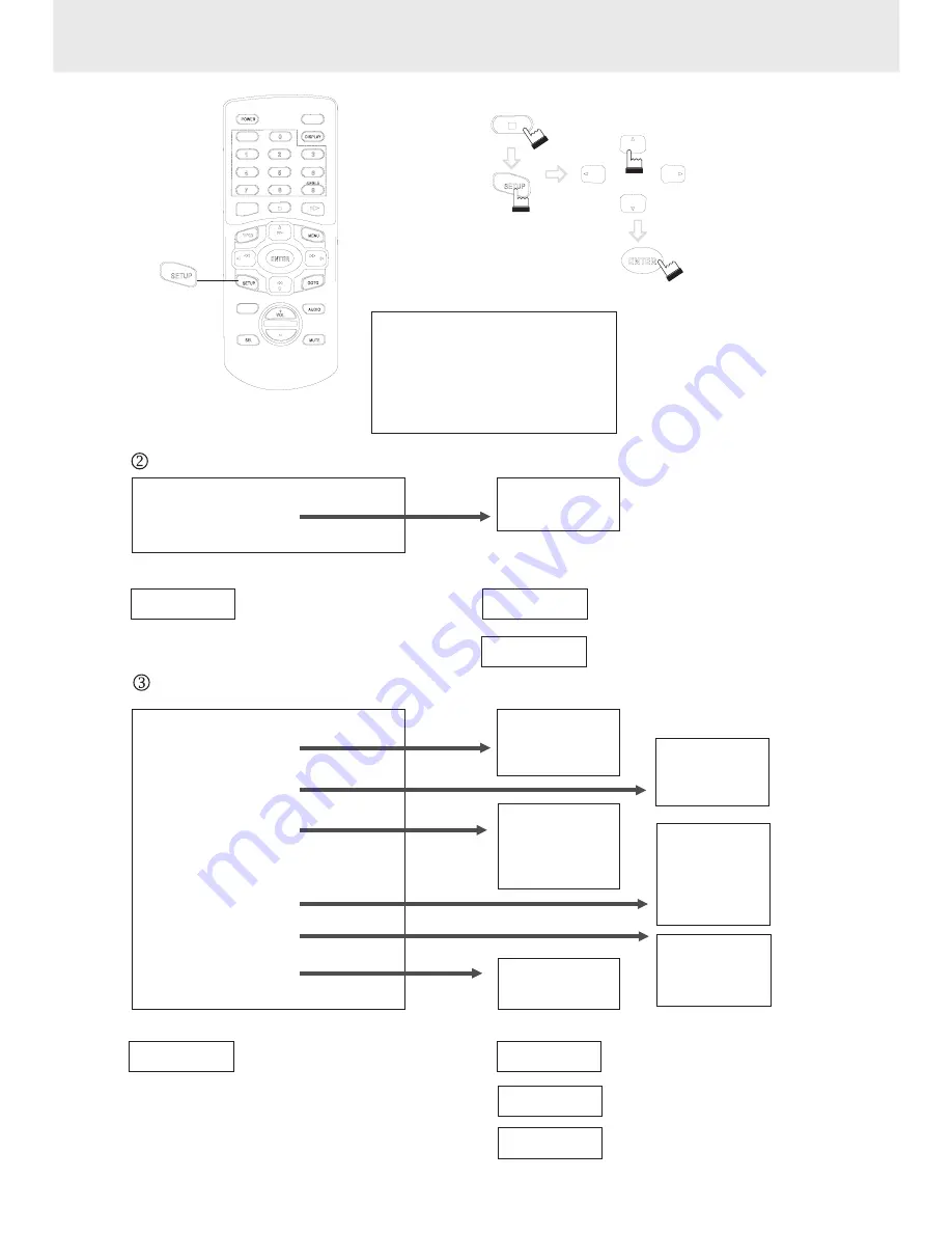 Macrom M-DVD9900 Owner'S Manual Download Page 22