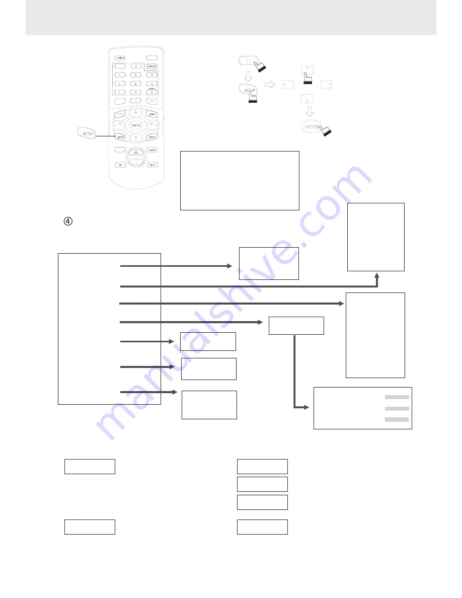 Macrom M-DVD9900 Owner'S Manual Download Page 24