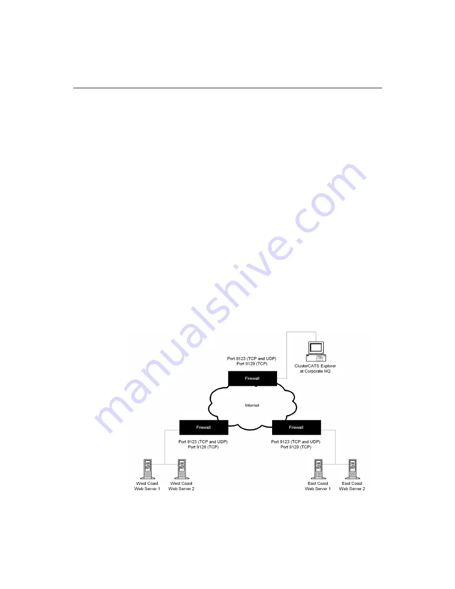 MACROMEDIA COLDFUSION 4.5-ADMINISTRING COLDFUSION... Manual Download Page 206