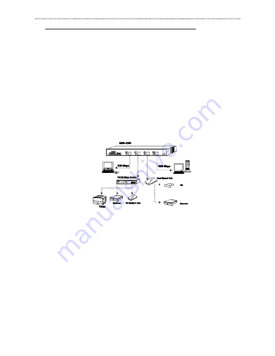 Macsense GES-4000 User Manual Download Page 15