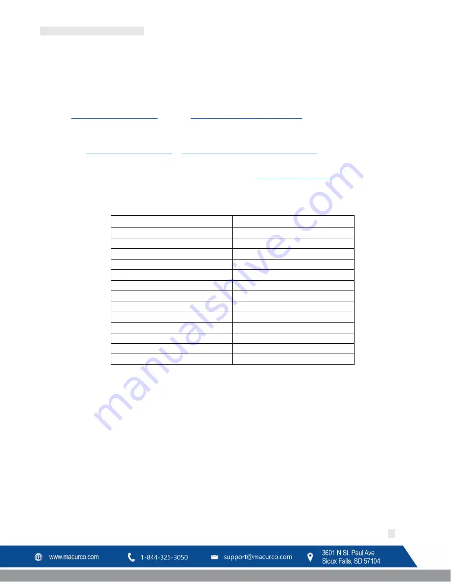 Macurco CD-6G Operation Manual Download Page 18