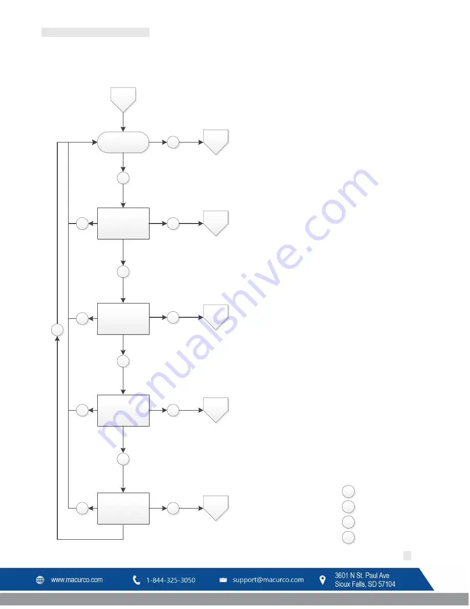 Macurco CD-6G Operation Manual Download Page 31