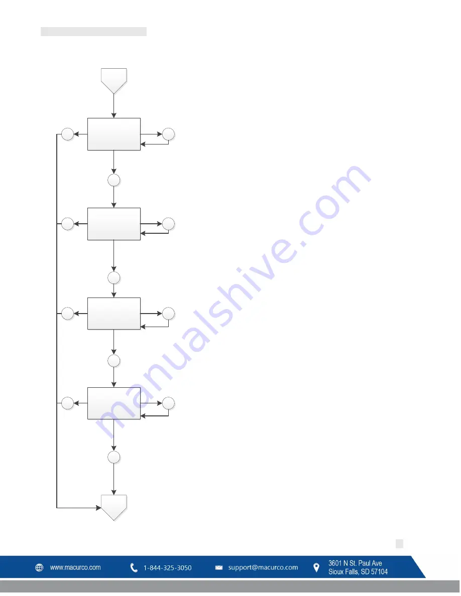 Macurco CD-6G Operation Manual Download Page 32