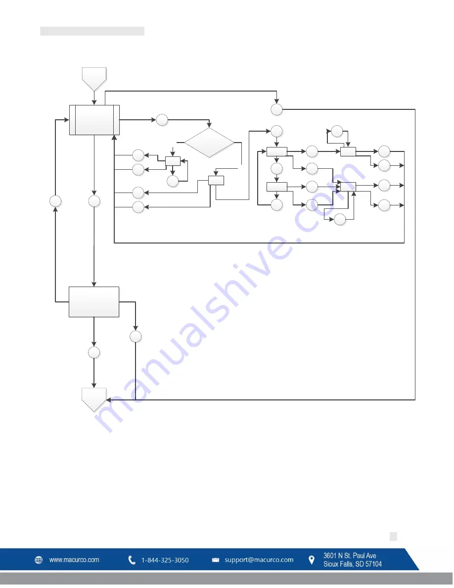 Macurco CD-6G Operation Manual Download Page 41