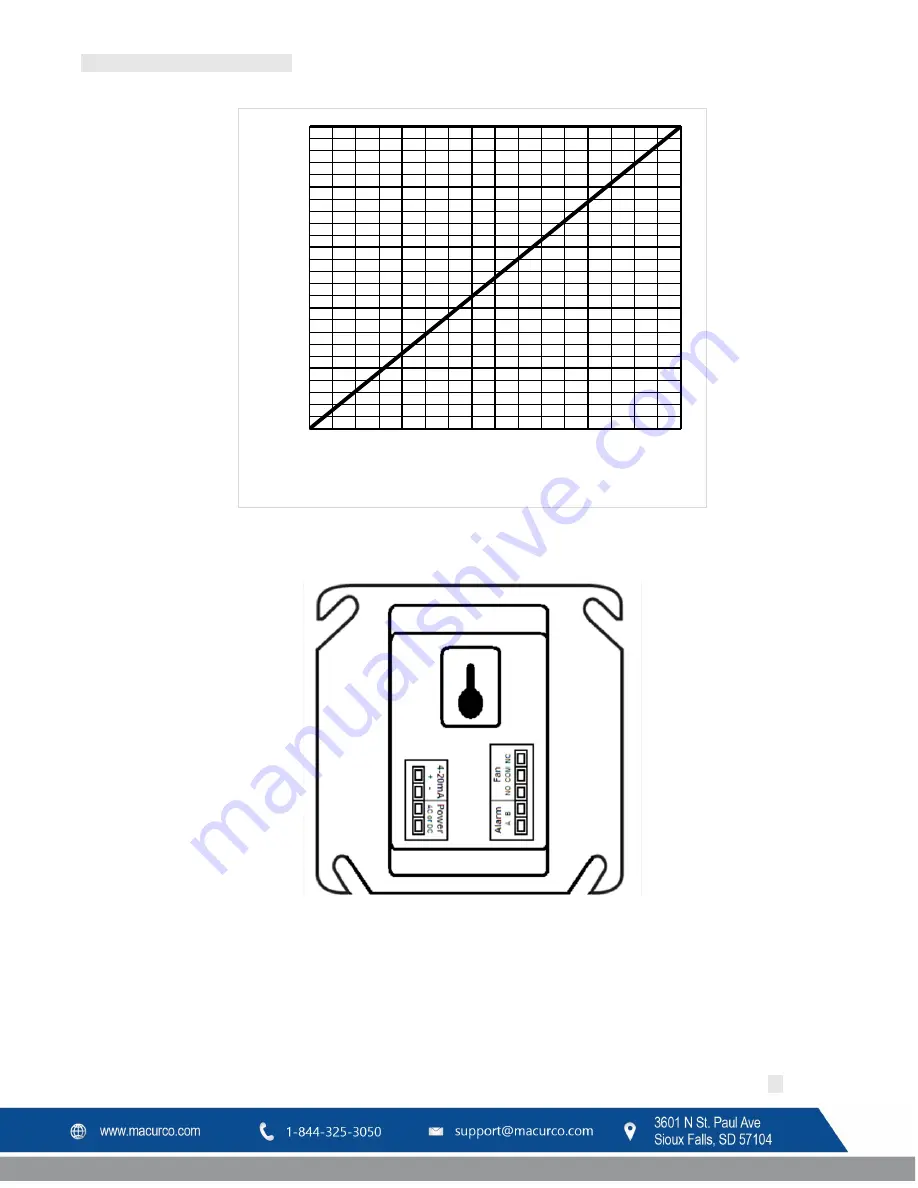 Macurco CD-6G Operation Manual Download Page 97