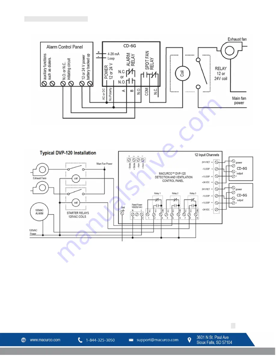 Macurco CD-6G Operation Manual Download Page 99