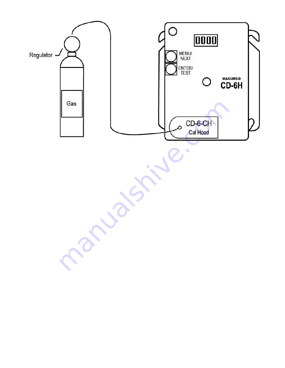 Macurco CD-6MC User Instructions Download Page 19