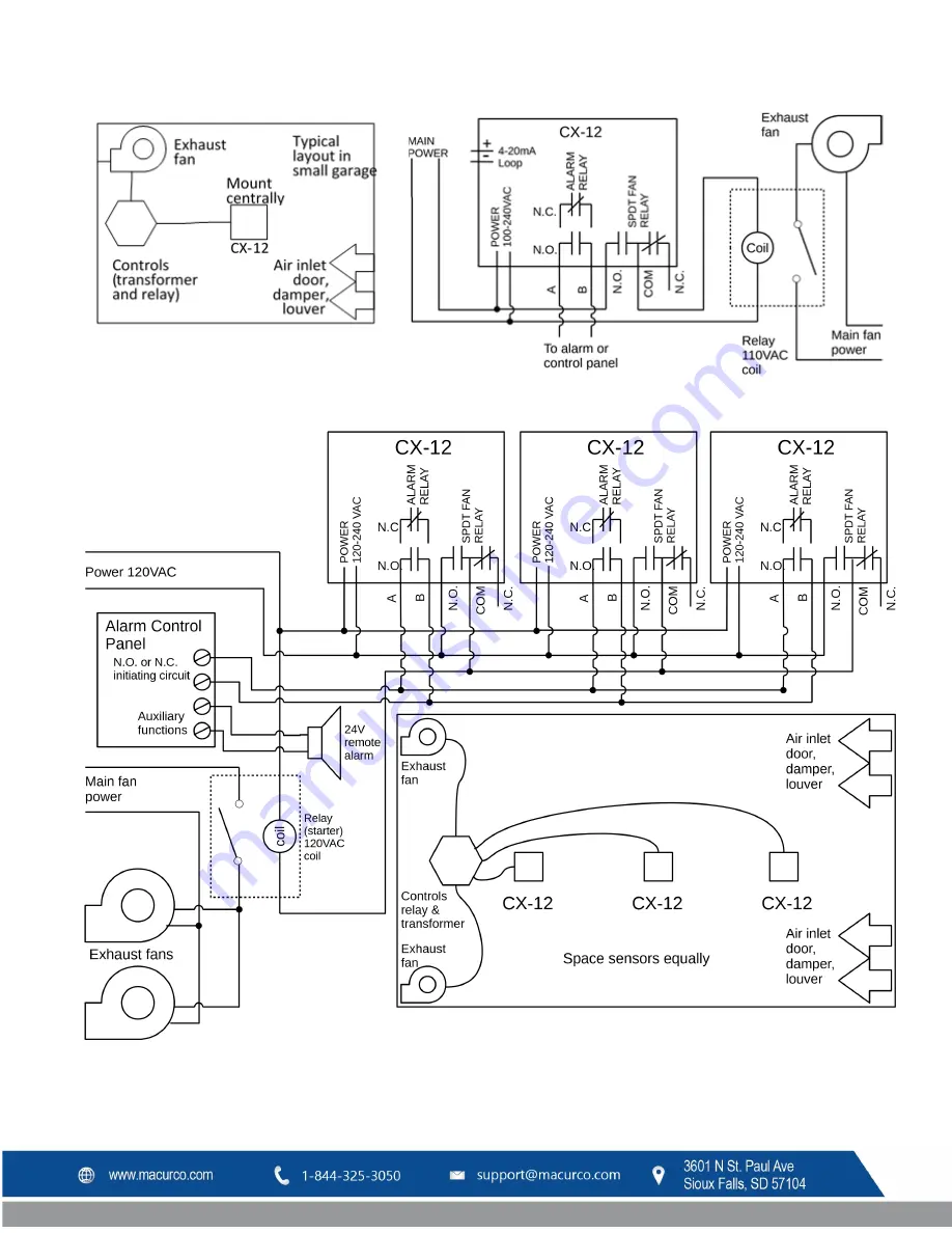 Macurco CX-6 User Instructions Download Page 16